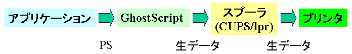 印刷の流れ